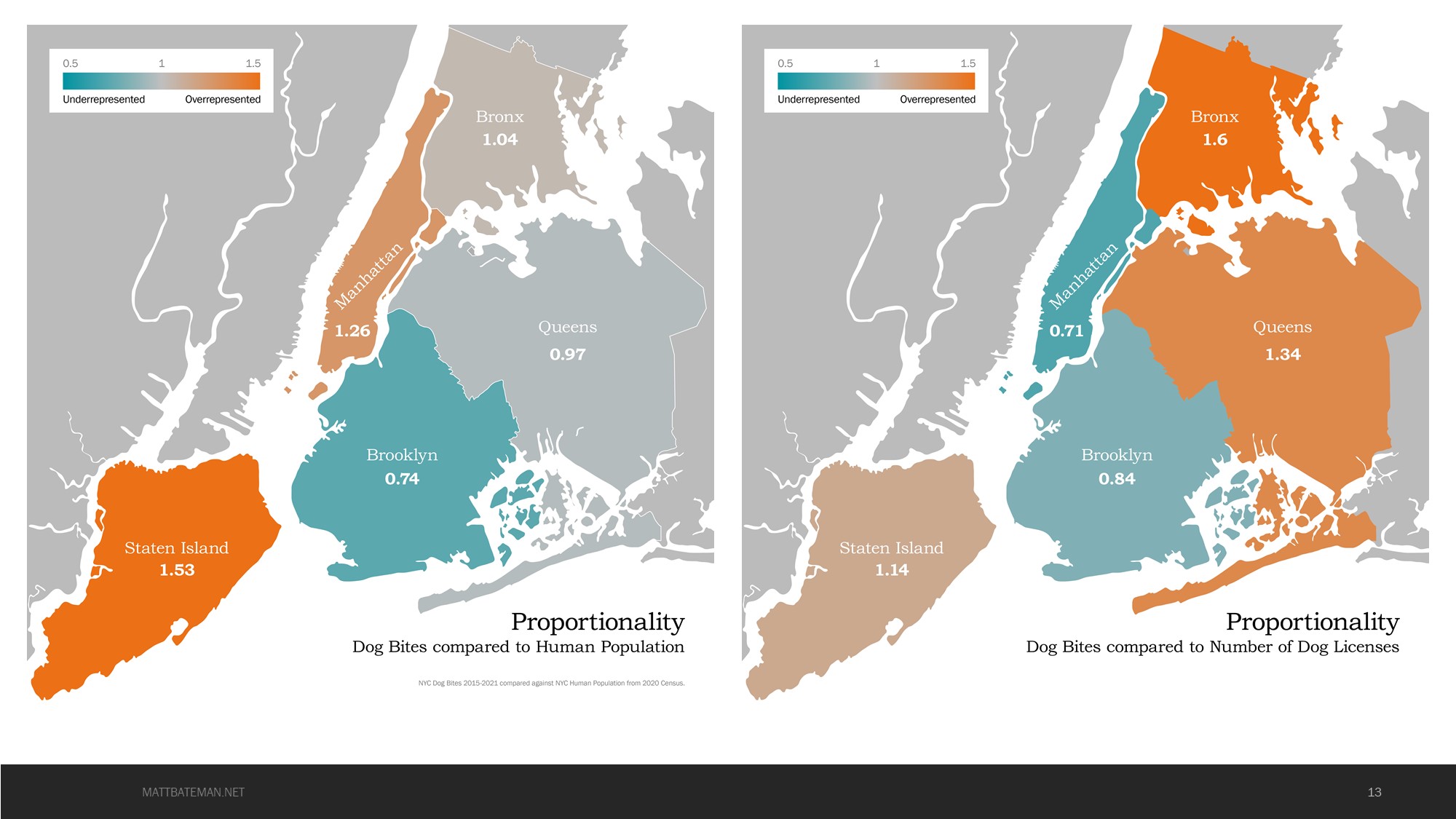 Proportionality per NYC Borough
