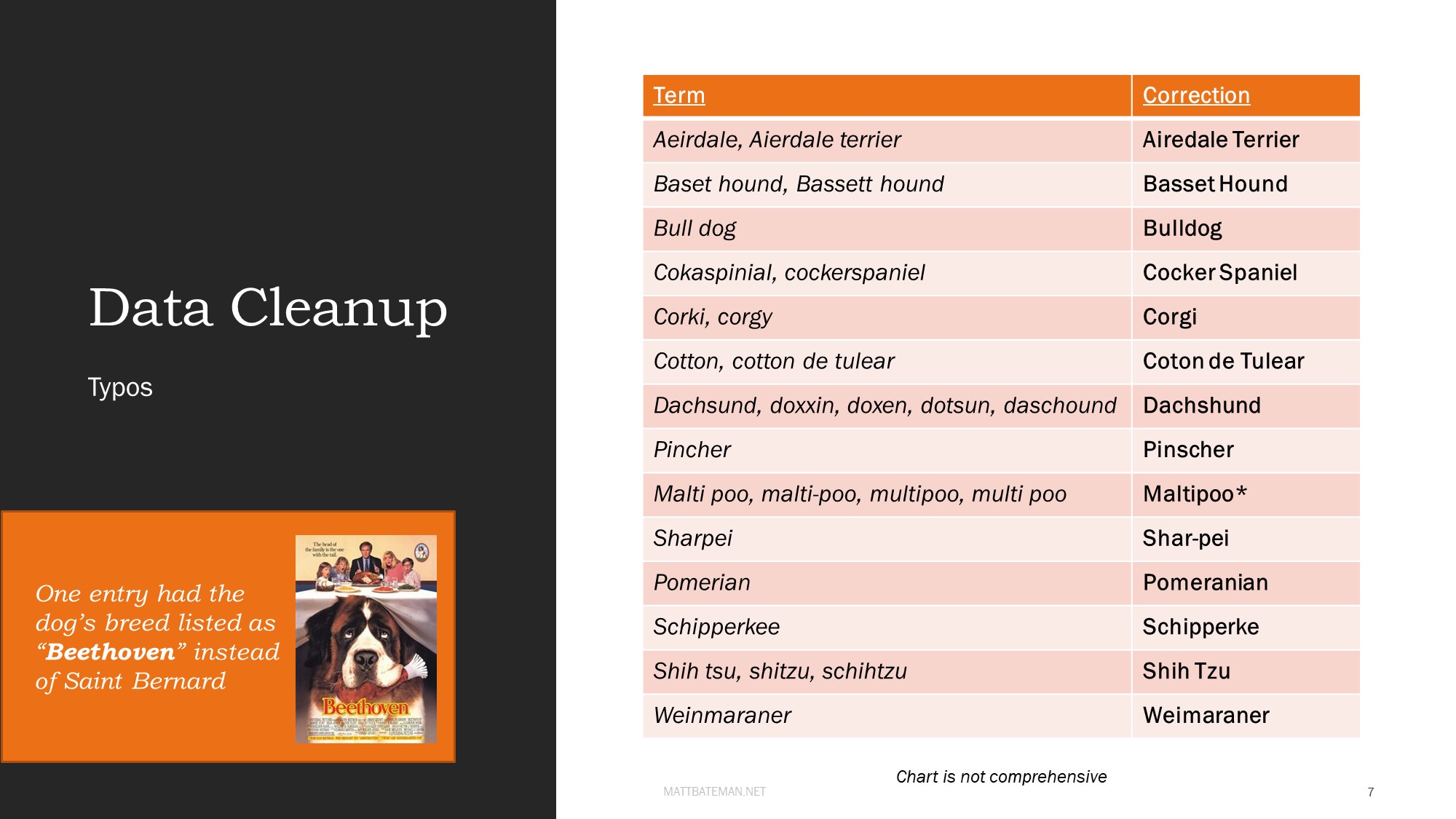 Data Cleanup - Typos