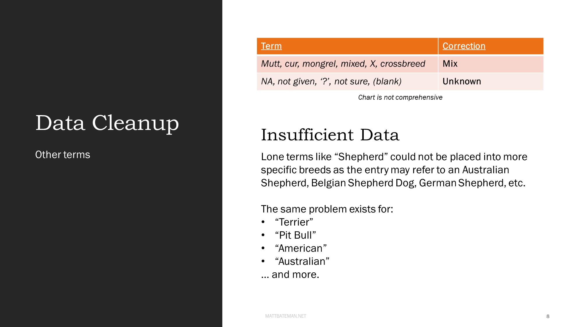Data Cleanup - Other Terms