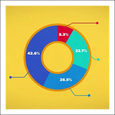 Pie chart on a yellow background